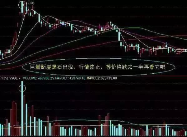 上班族如果利用闲钱赚钱