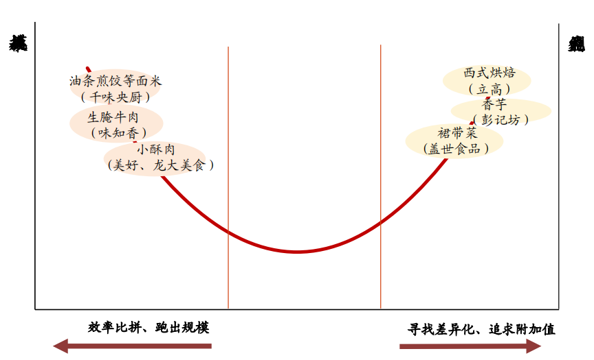 预制菜市场前景以及未来趋势