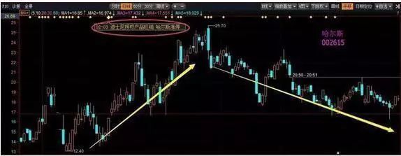 上班族如果利用闲钱赚钱