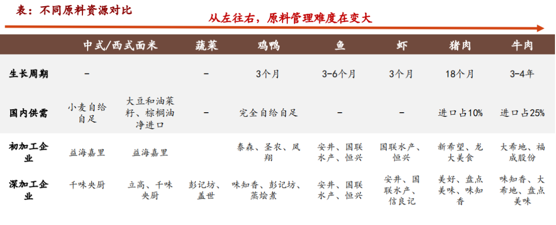 预制菜市场前景以及未来趋势
