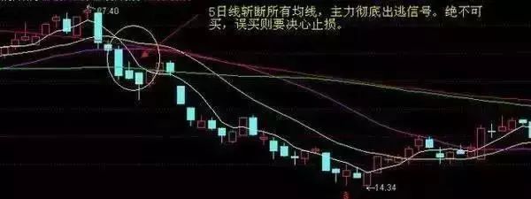 上班族如果利用闲钱赚钱