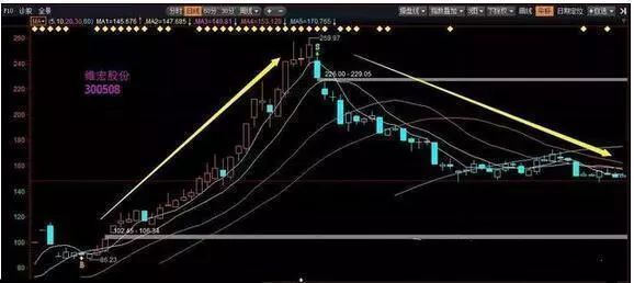 上班族如果利用闲钱赚钱