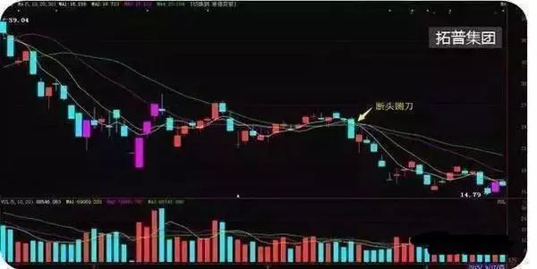 上班族如果利用闲钱赚钱