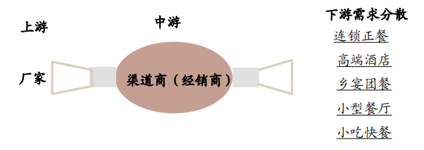 预制菜市场前景以及未来趋势