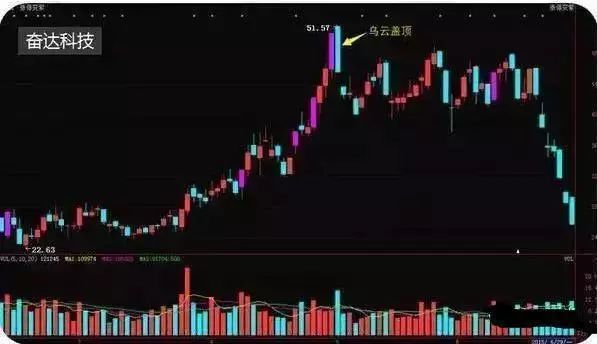 上班族如果利用闲钱赚钱