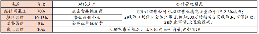 预制菜市场前景以及未来趋势