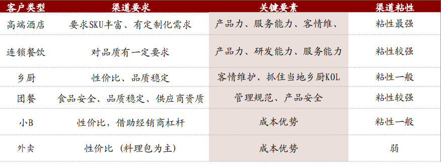 预制菜市场前景以及未来趋势