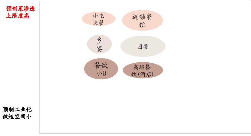 预制菜市场前景以及未来趋势