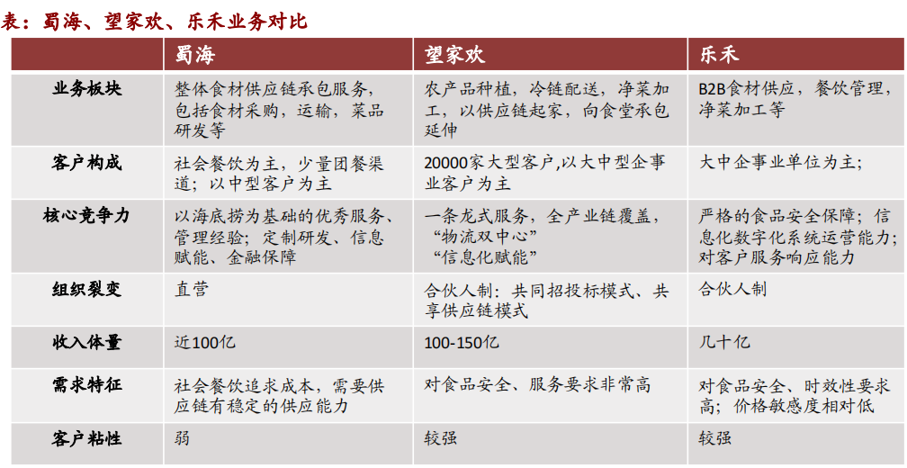 预制菜市场前景以及未来趋势