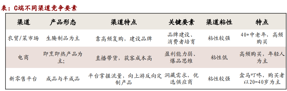 预制菜市场前景以及未来趋势