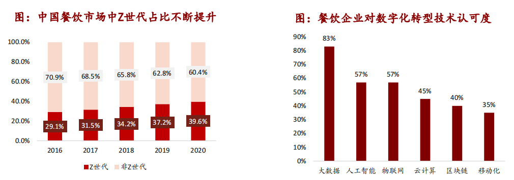 预制菜市场前景以及未来趋势