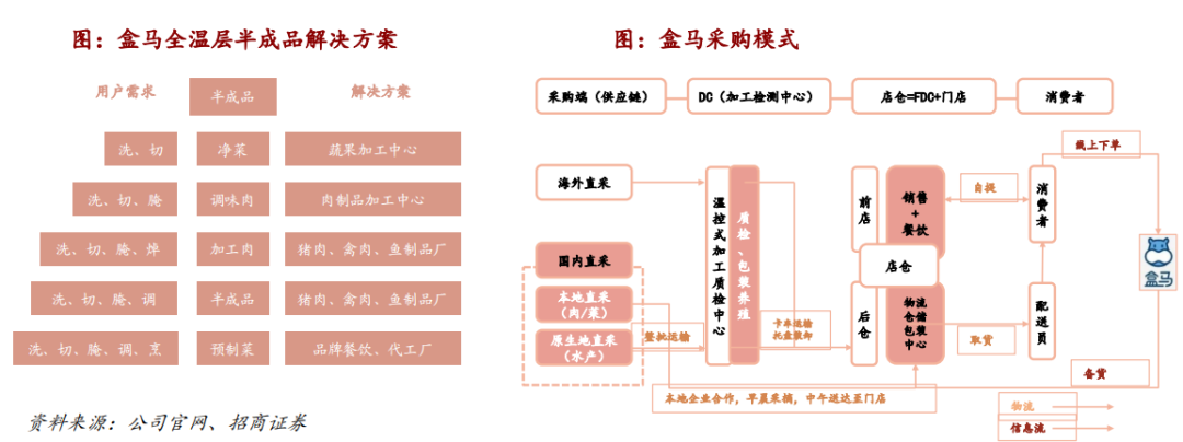 预制菜市场前景以及未来趋势