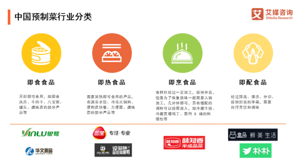 预制菜市场前景以及未来趋势