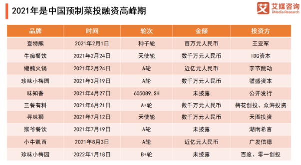 预制菜市场前景以及未来趋势