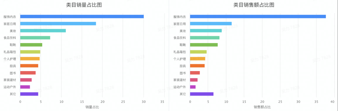 直播带货合作模式