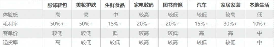 直播带货合作模式