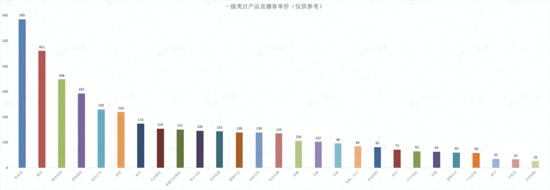 直播带货合作模式