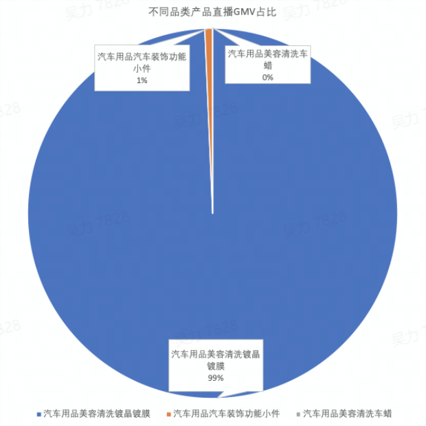 直播带货合作模式