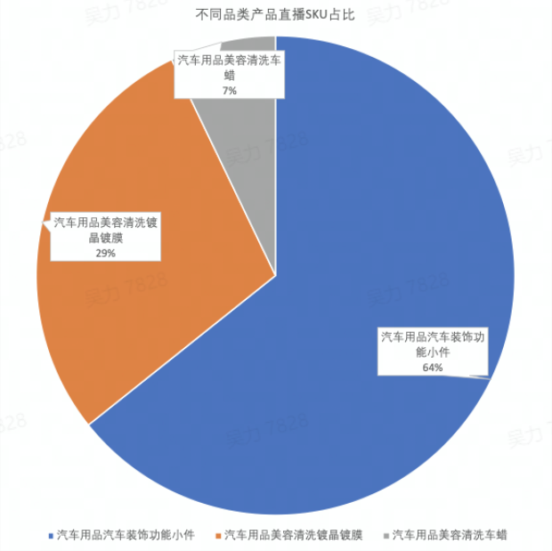 直播带货合作模式