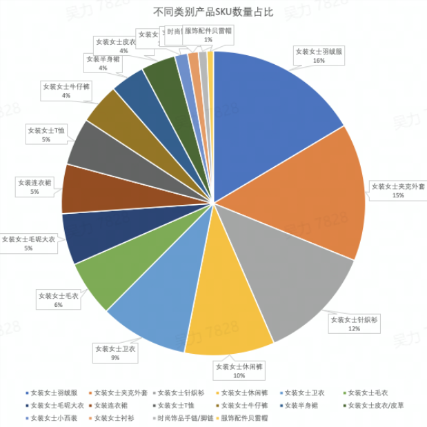 直播带货合作模式
