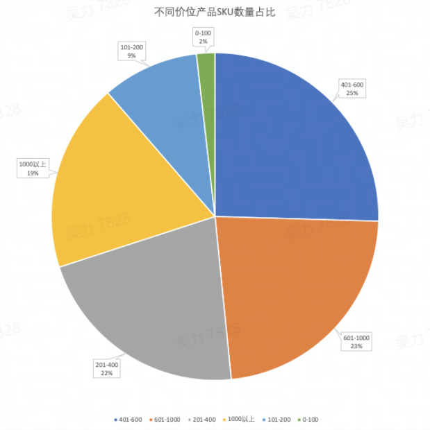 直播带货合作模式