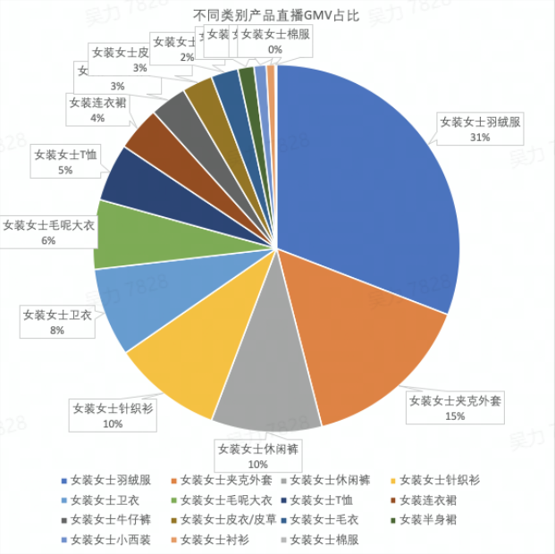 直播带货合作模式