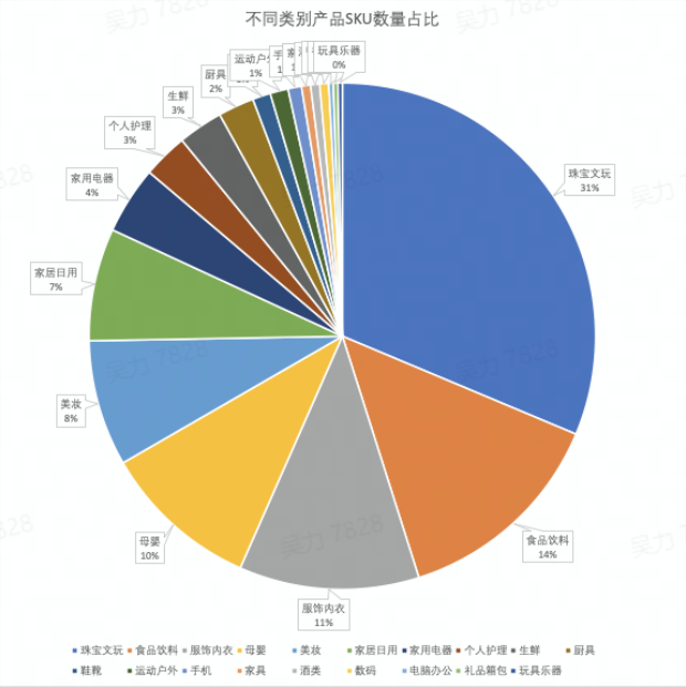 直播带货合作模式