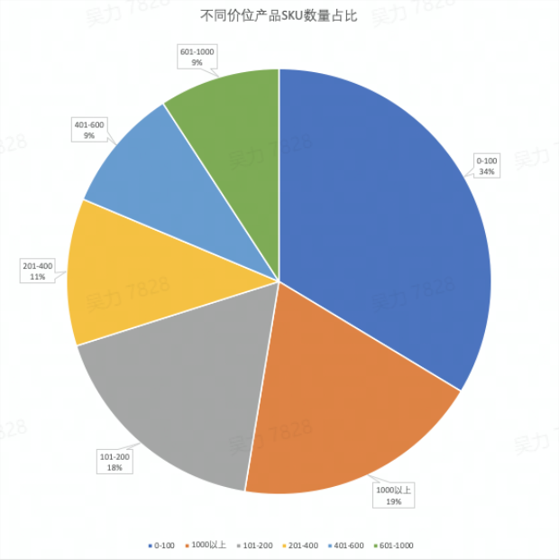 直播带货合作模式