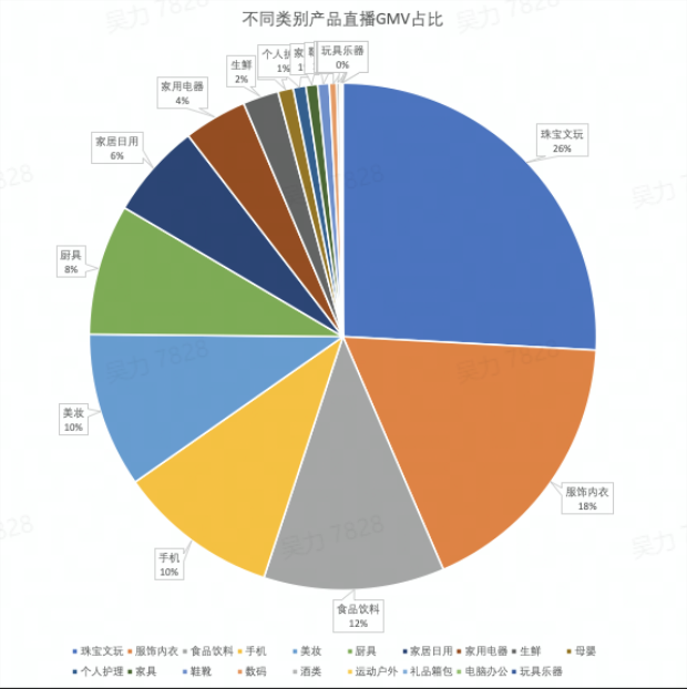 直播带货合作模式