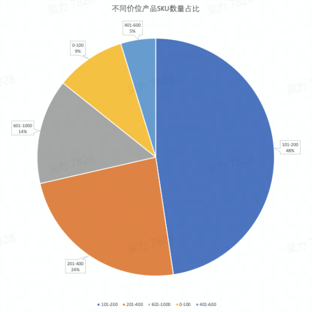 直播带货合作模式