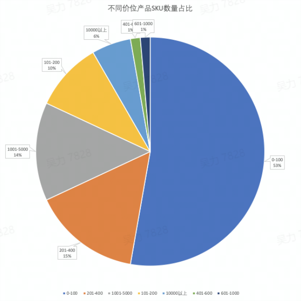 直播带货合作模式