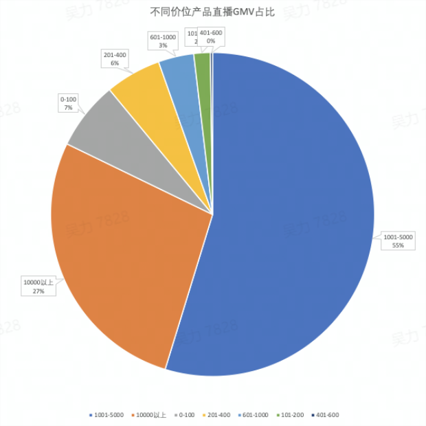 直播带货合作模式
