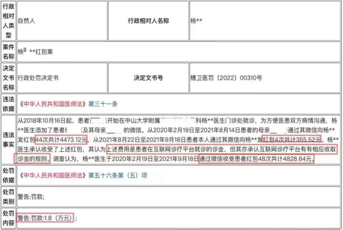 能赚钱的医疗副业