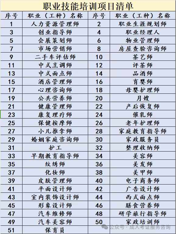 整理收纳师怎么入行