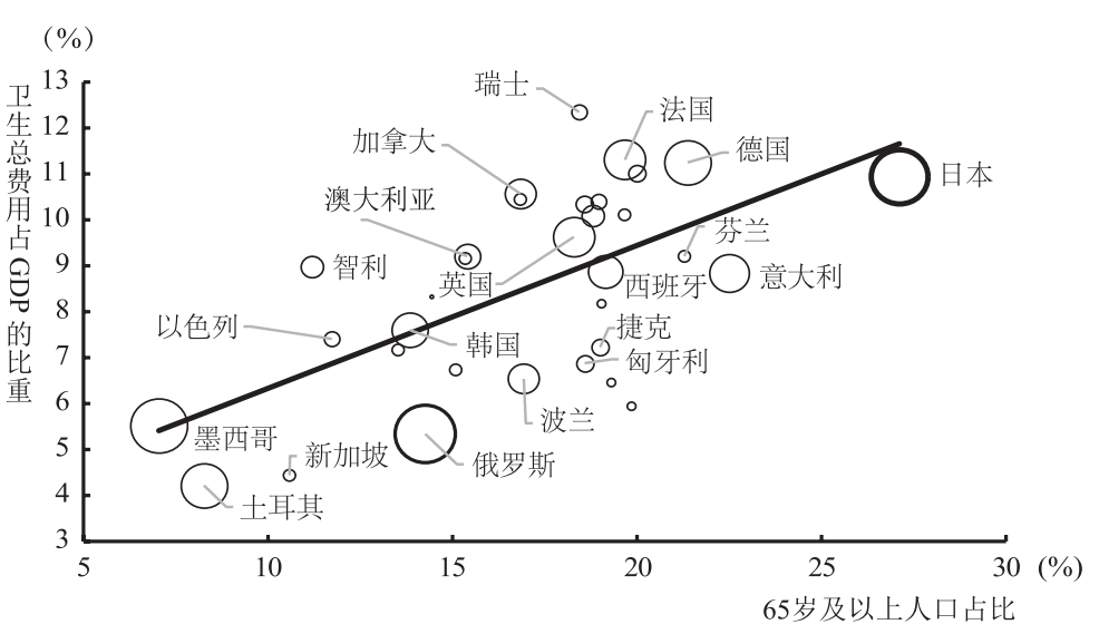 超老龄化社会商机