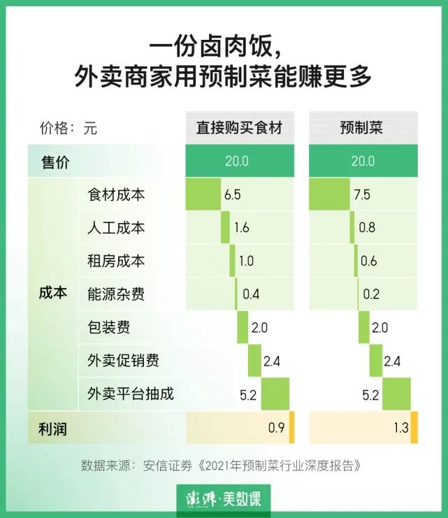 预制菜市场前景以及未来趋势