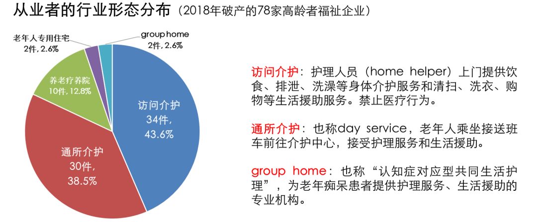 超老龄化社会商机