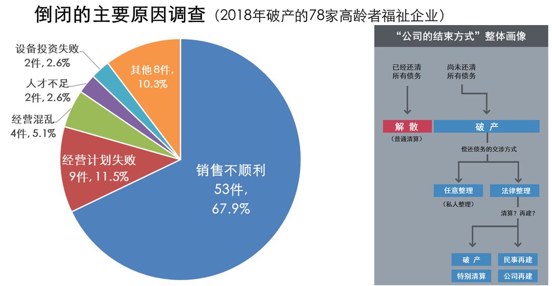 超老龄化社会商机