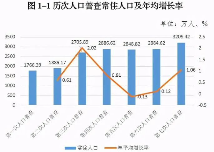 超老龄化社会商机