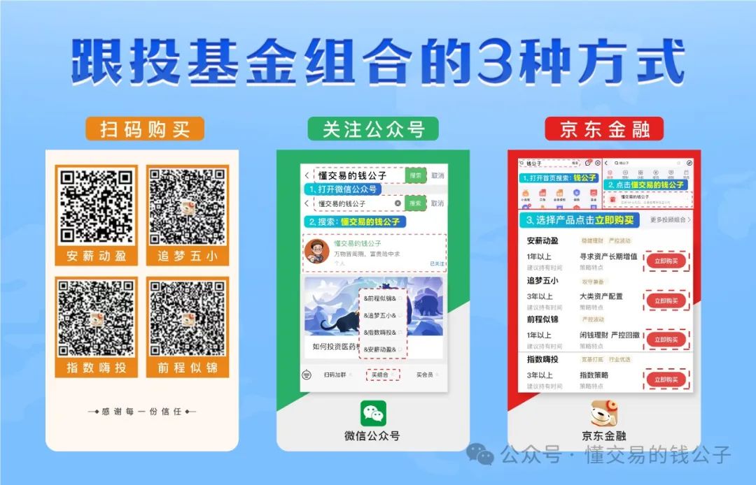 2025年牛市即将爆发