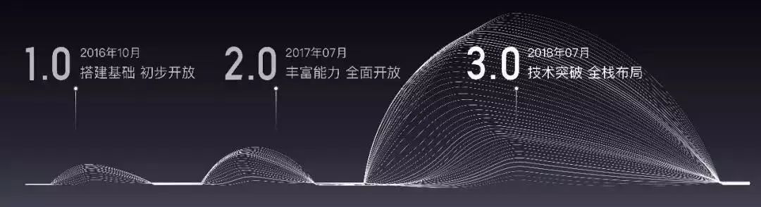 ai智能超市是真的假的