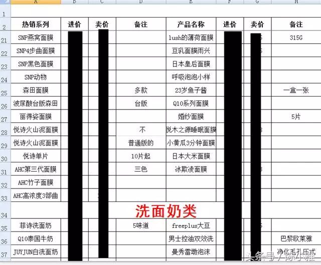代购是如何从中赚钱的