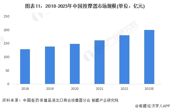 健康养生的热点话题