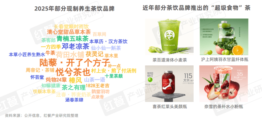 2025年消费降级趋势