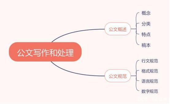 碎片化信息是什么意思