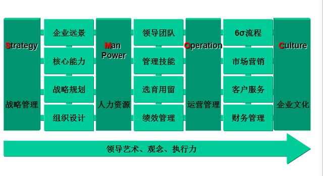 赢利模式有哪些