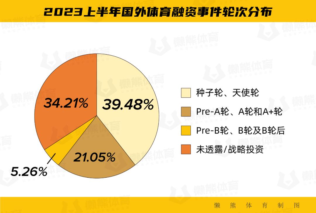 健身是投资而不是消费