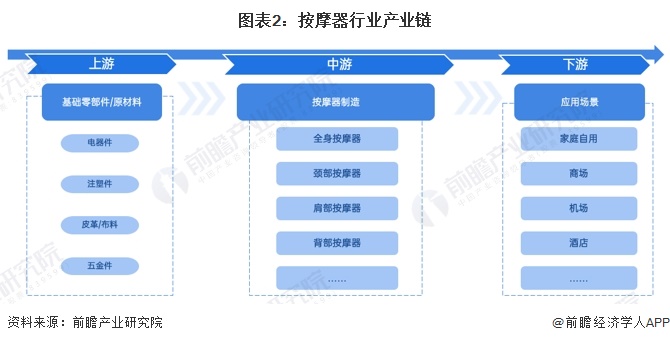 健康养生的热点话题