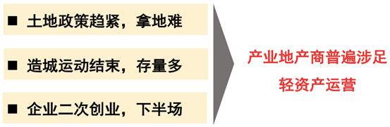 轻资产创业的几种模式