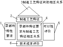 挖掘客户需求的5种方法
